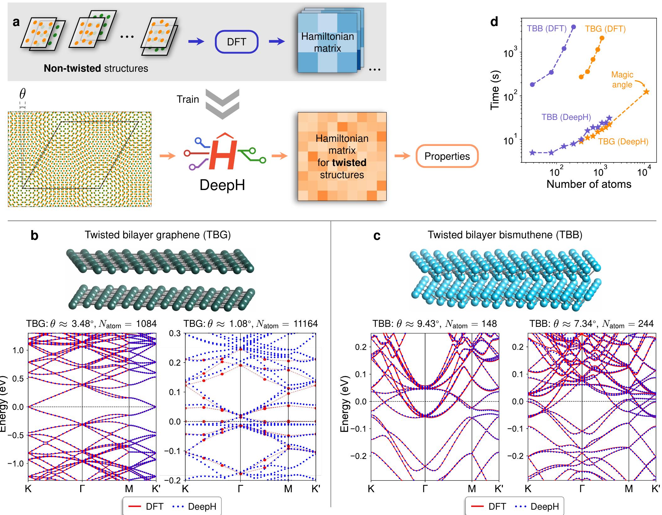 (PDF) Deep-learning density functional theory Hamiltonian for efficient ...