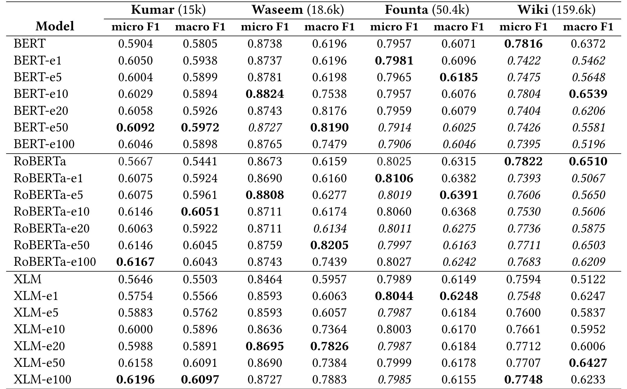 (PDF) A Comparative Study of Using Pre-trained Language Models for ...