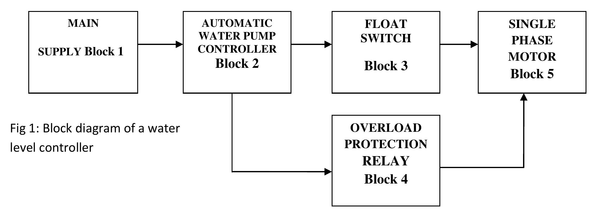 (PDF) Design of an Automatic Water Level Controller Using Mercury Float ...