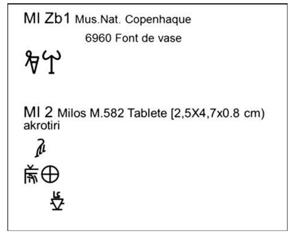 Lineal A (PDF) Symbols of Minoan Hieroglyphic Script and Linear A in Melos from ...
