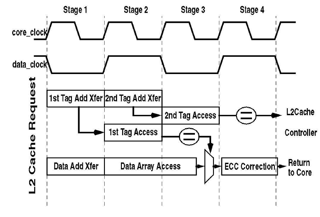 (PDF) Design and implementation of an embedded 512-KB level-2 cache ...