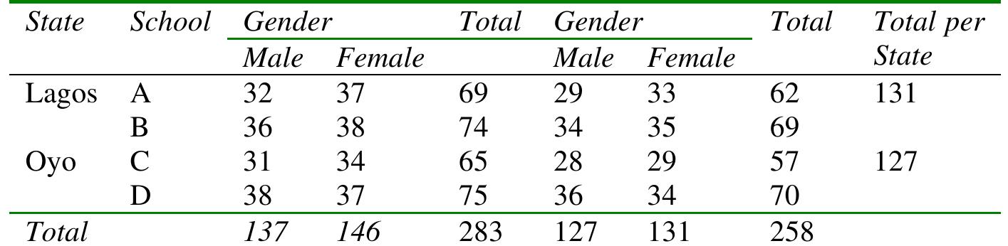 (PDF) Study habits, locus of control and gender as determinants of ...