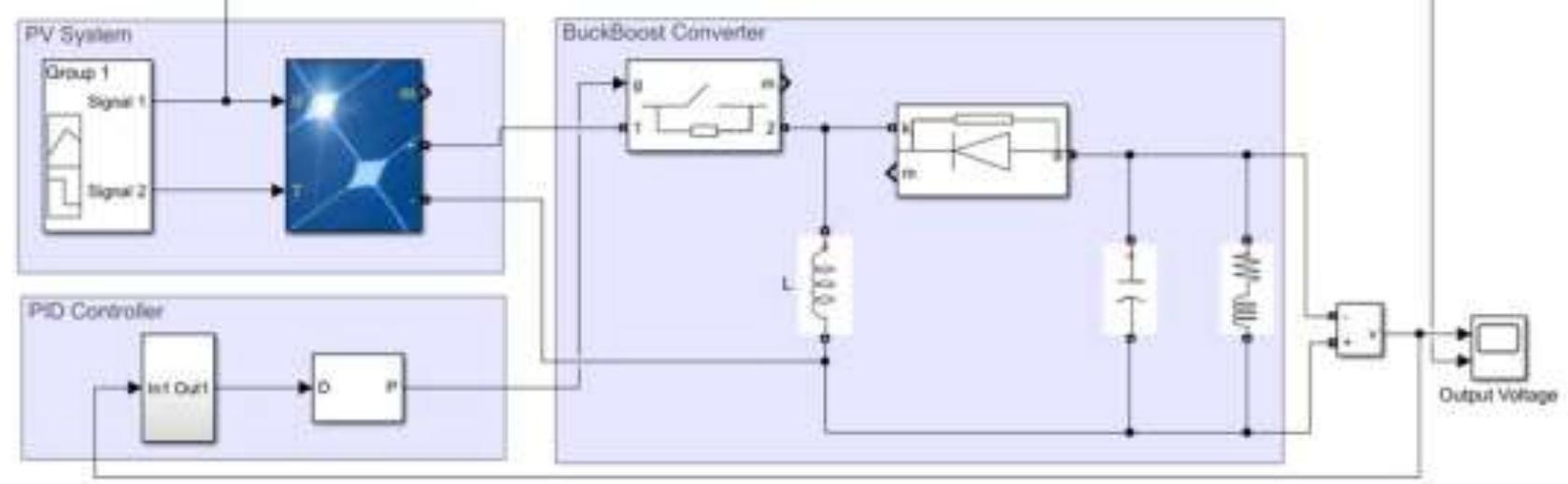 Complete module with pid controller.