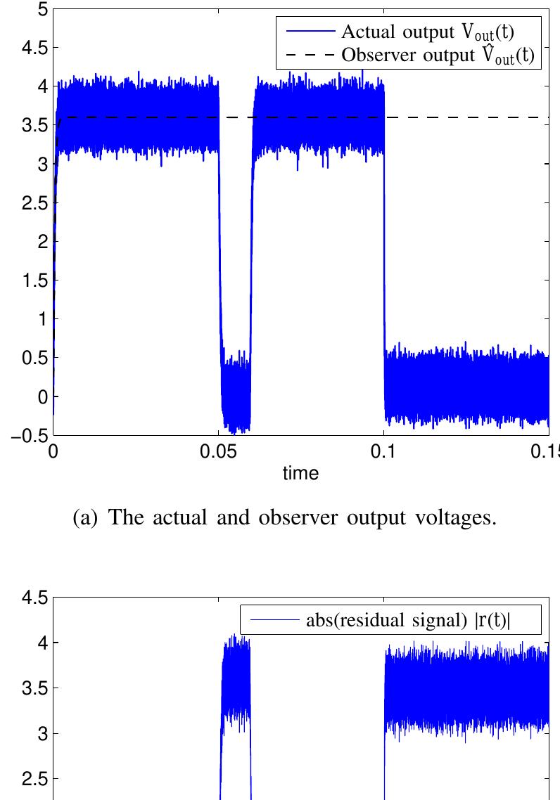 Figure 2 - from Multiple Fault Detection and Isolation in