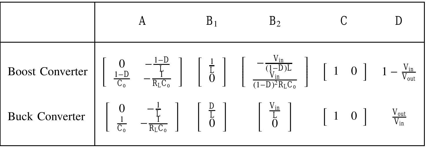 Figure 2 - from Multiple Fault Detection and Isolation in