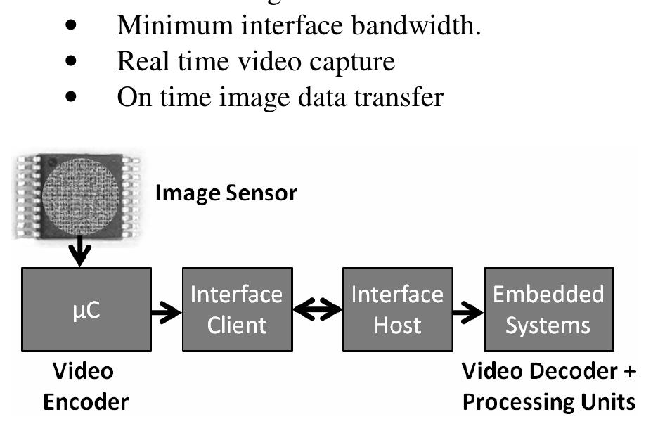 (PDF) A Study of Digital Color Imaging System Design for Embedded Systems