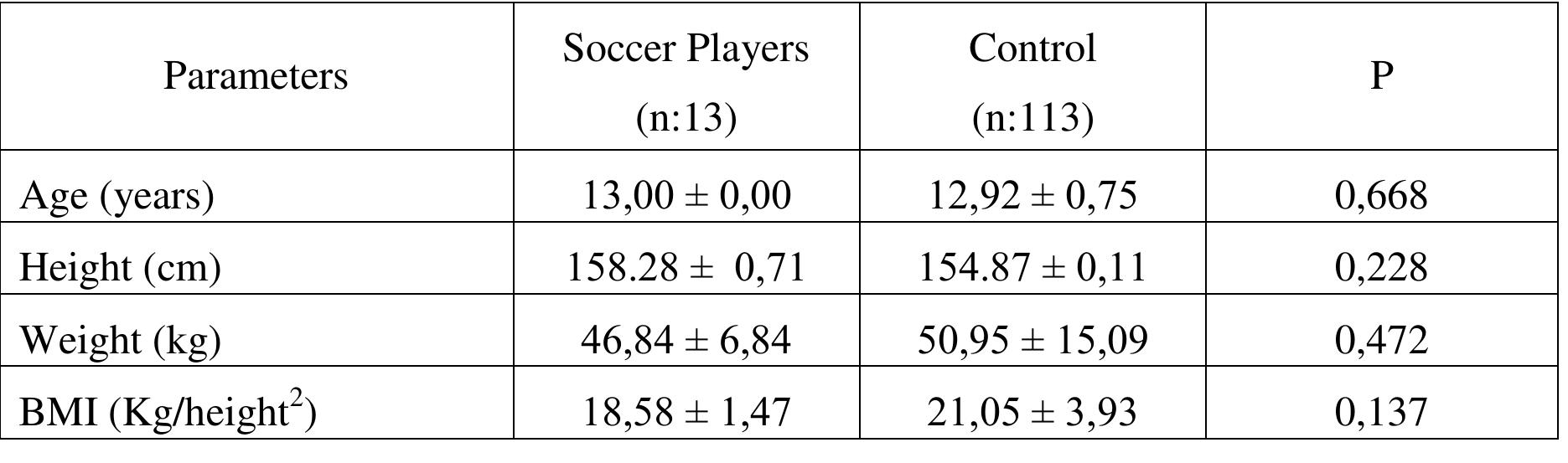 (PDF) Comparison of Physical Fitness Parameters with EUROFIT Test ...