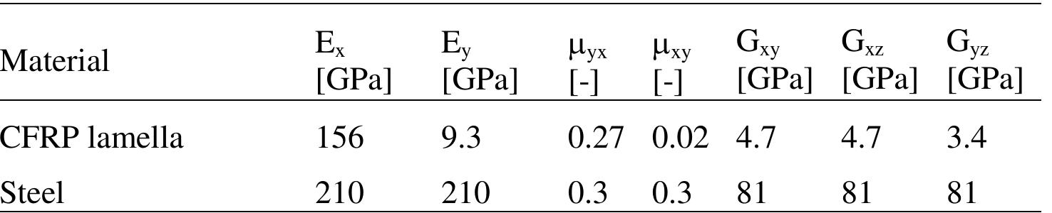 (PDF) Stress Concentration and Failure of Perforated CFRP Lamella under ...