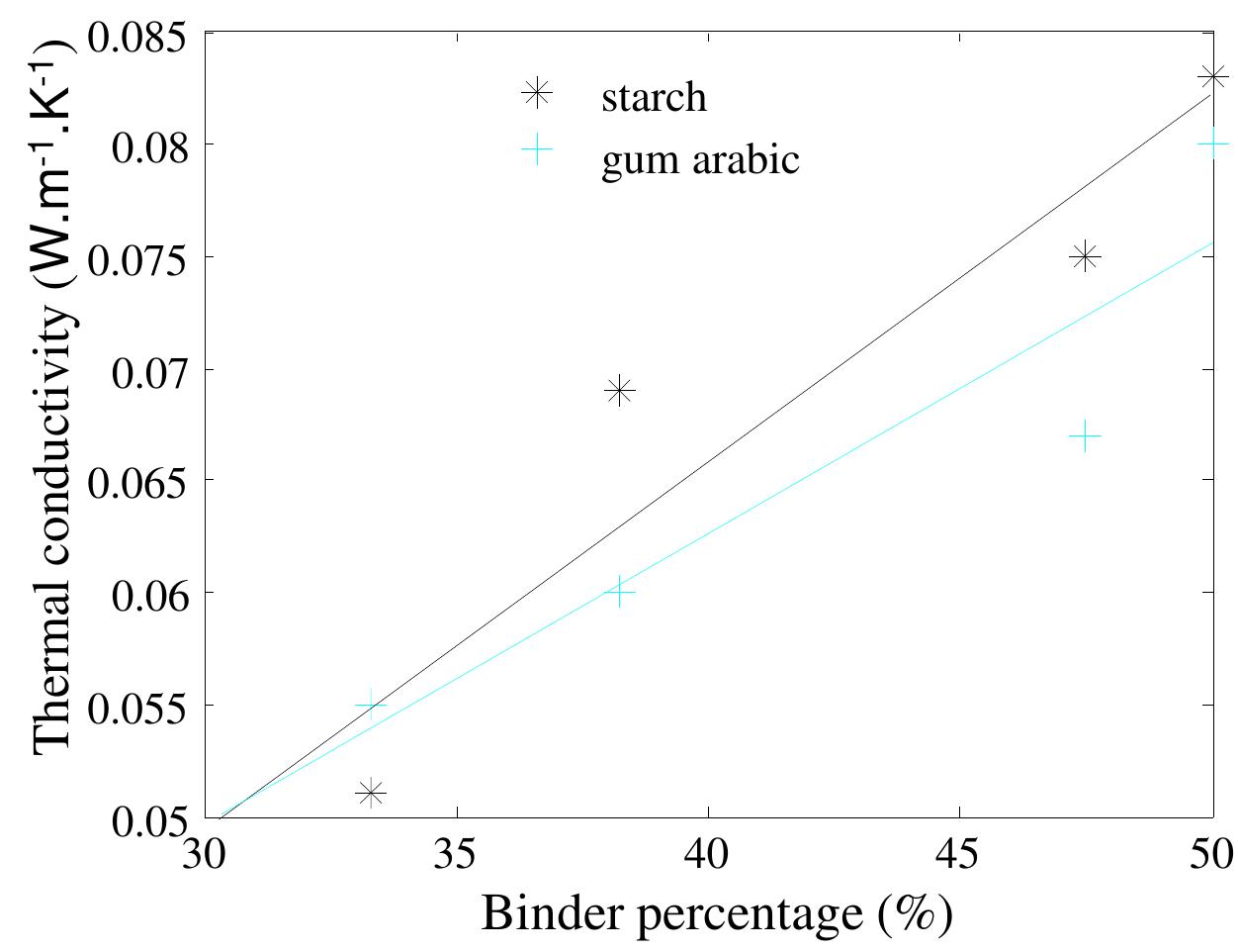 (PDF) Comparison of Two Types of Binders Naturals on the Mechanical and ...