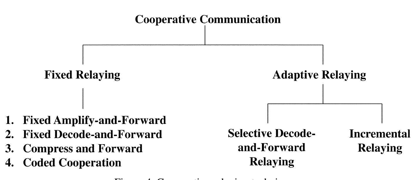 (PDF) Cooperative Wireless Communications and Physical Layer Security ...