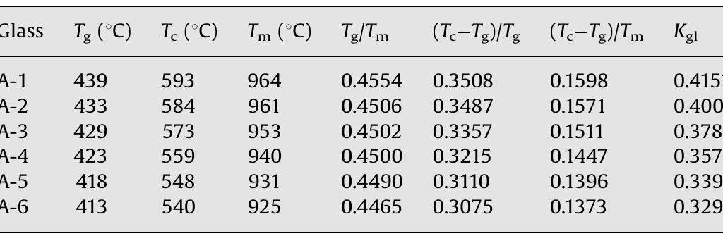 Sb203 Table 2 - The structural, optical, and dielectric