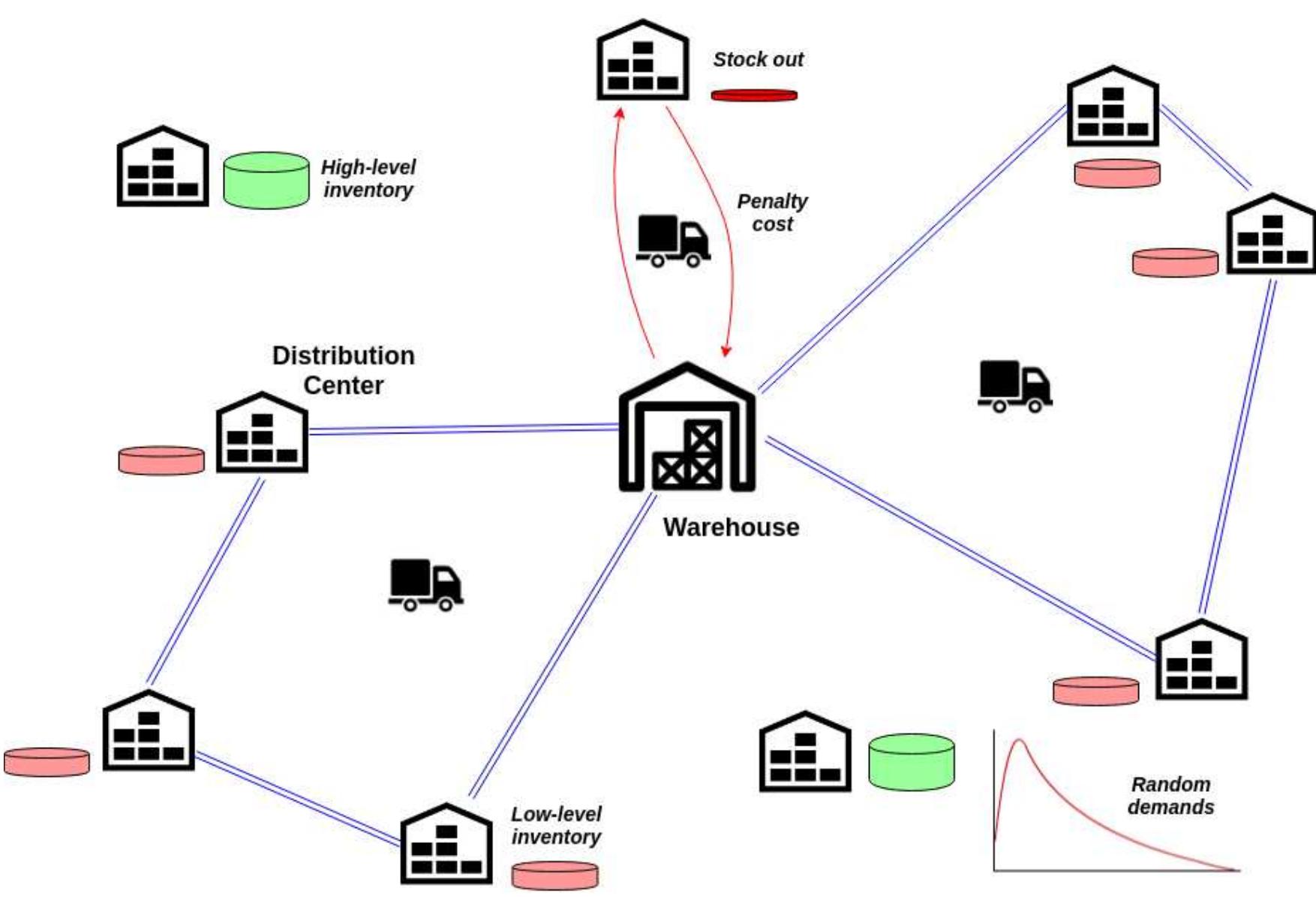 (PDF) An Inventory-Routing Problem with Stochastic Demand and Stock-Out ...