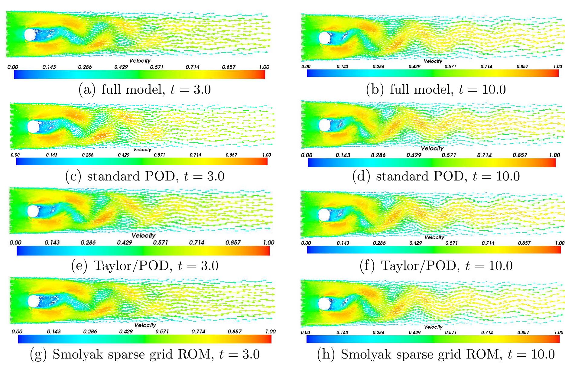 Figure 97 - from Non-intrusive reduced order models and