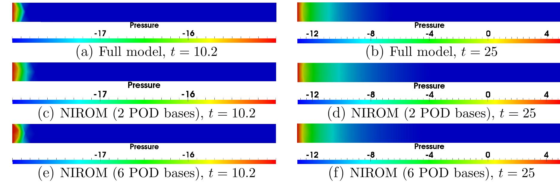 Figure 31 - Non-intrusive reduced order models and their