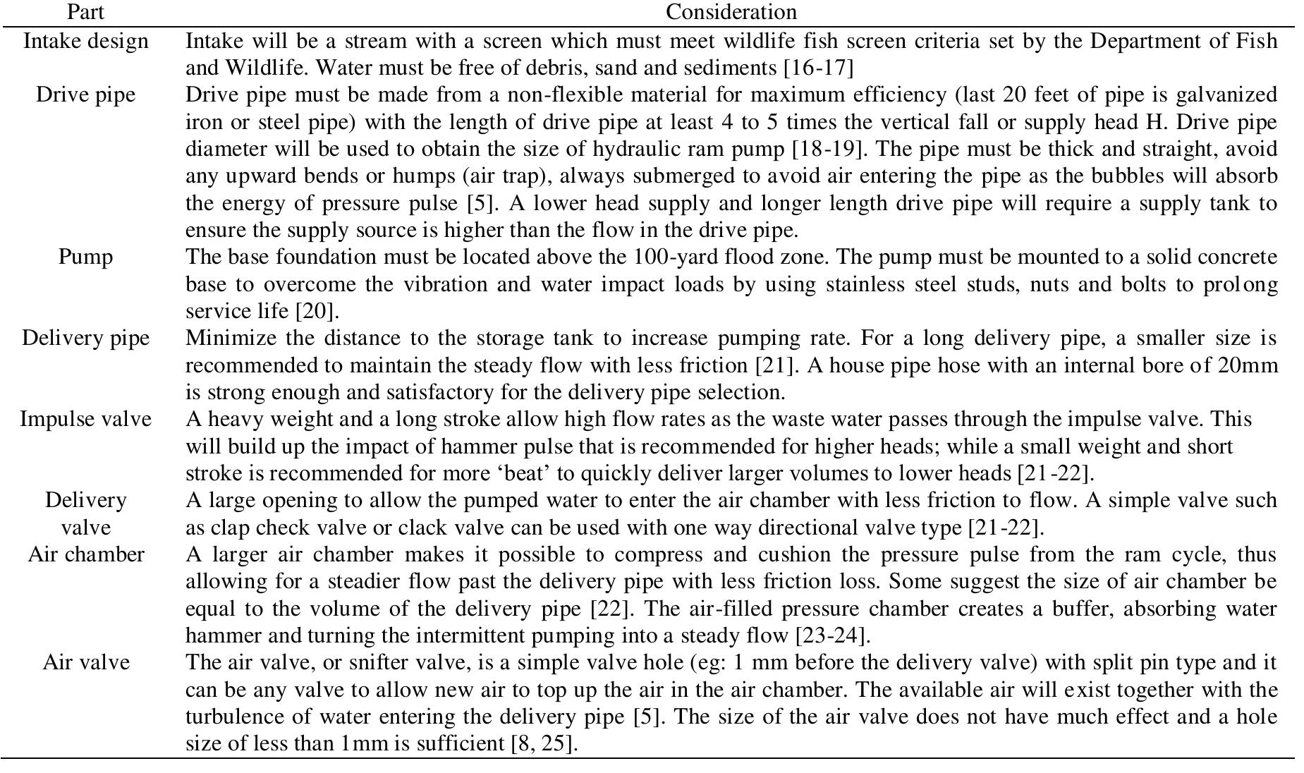 (PDF) Design, analysis and fabrication of utm hydraulic ram pump for ...