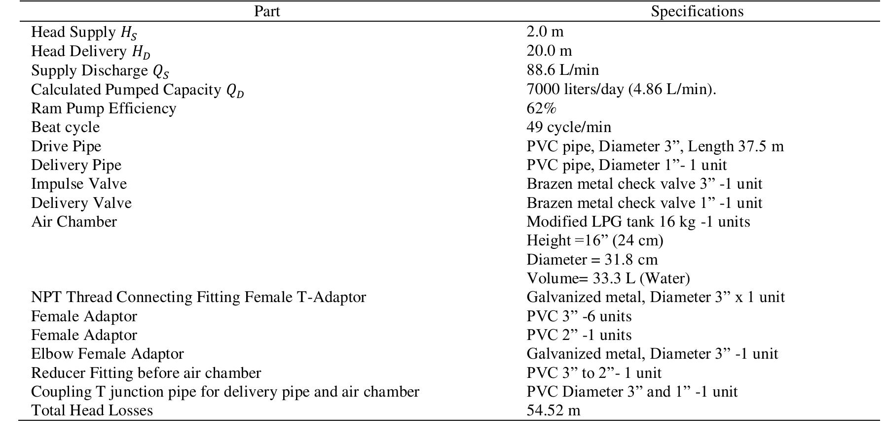 (PDF) Design, analysis and fabrication of utm hydraulic ram pump for ...
