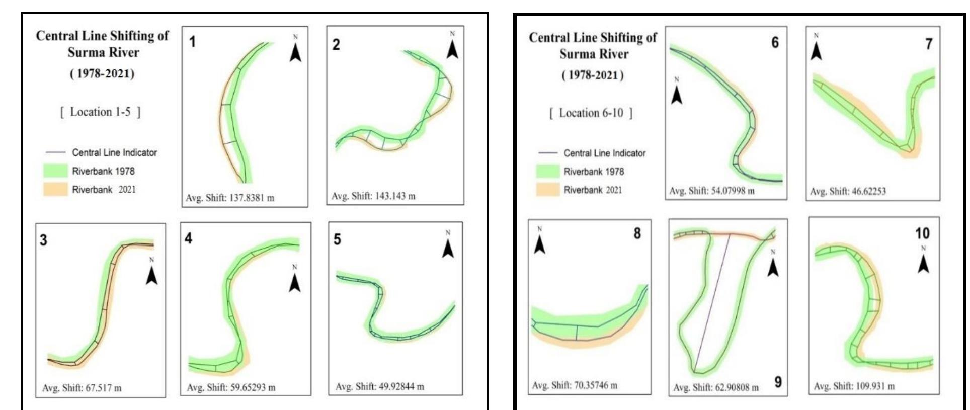 Channel Shifting (PDF) An Analysis of the Morphological Changes of Surma River in Sylhet ...