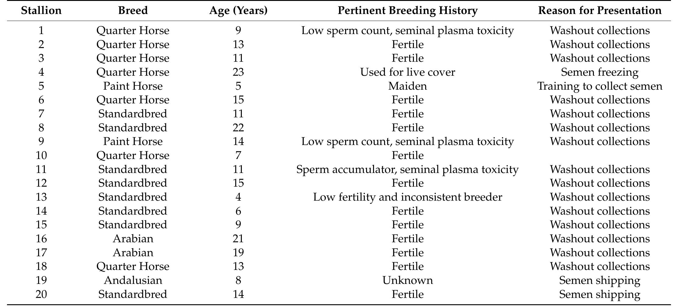 (PDF) Semen Quality of the First and Second Ejaculates Collected from ...