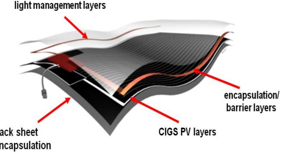 Pv Module Encapsulation Figure 6 - from Defect detection in thin-film photovoltaics;