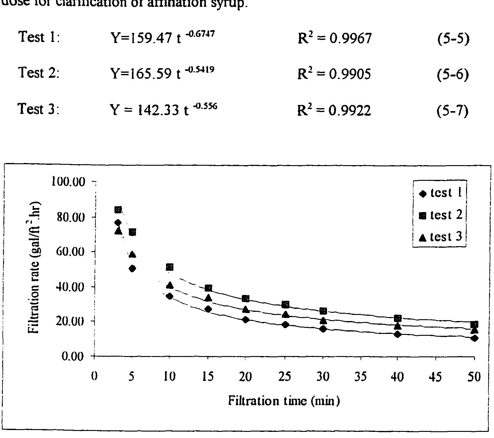 8 filtration curves of carbonated affination syrup (ratio of