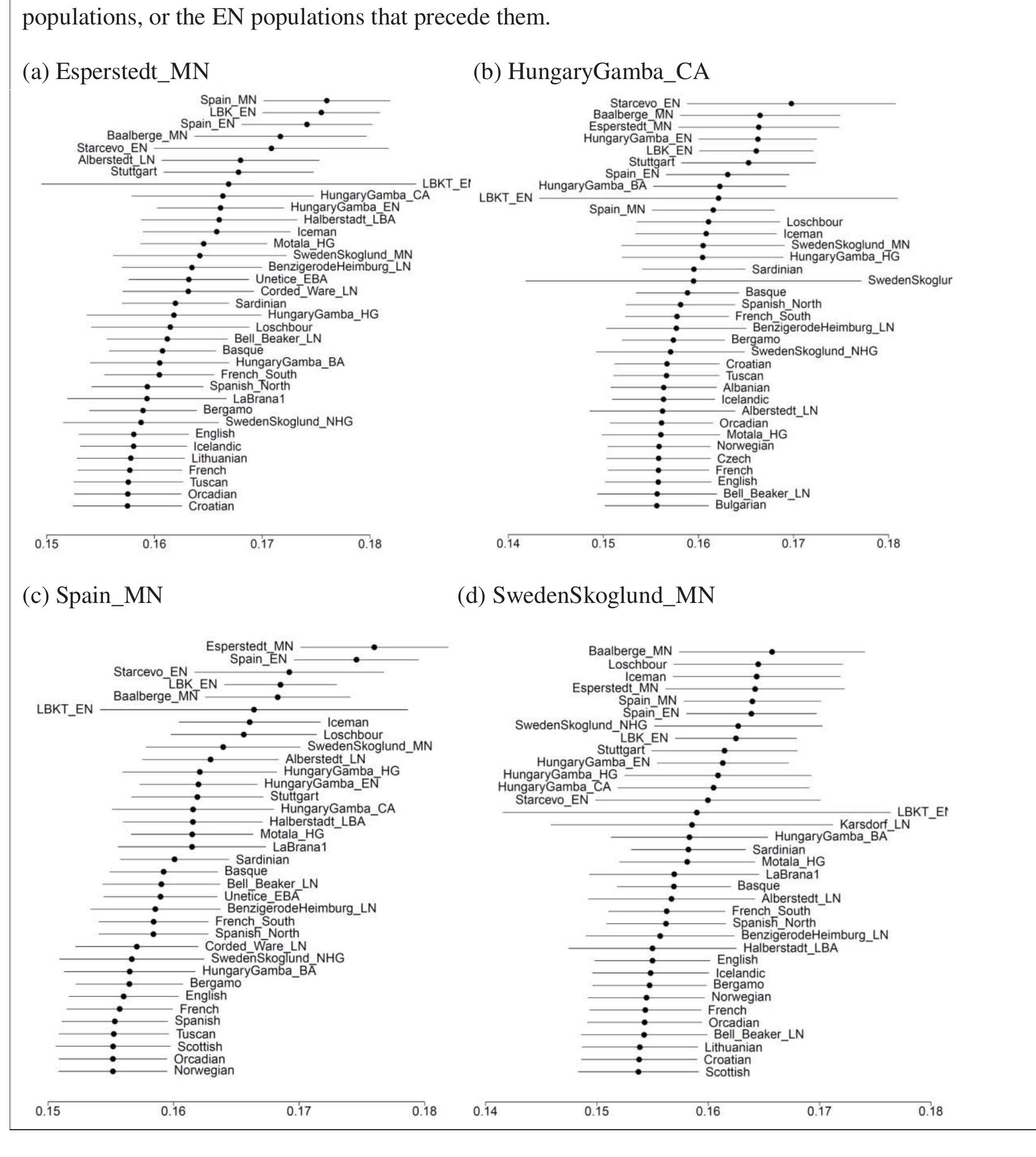 PDF) Massive migration from the steppe is a source for Indo