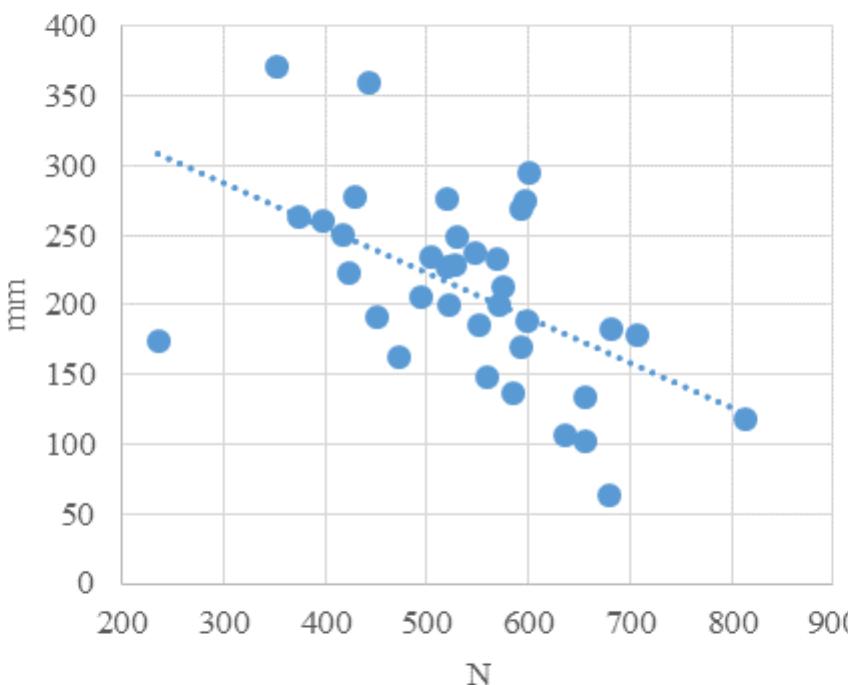 precision compared to grip strength in the standing