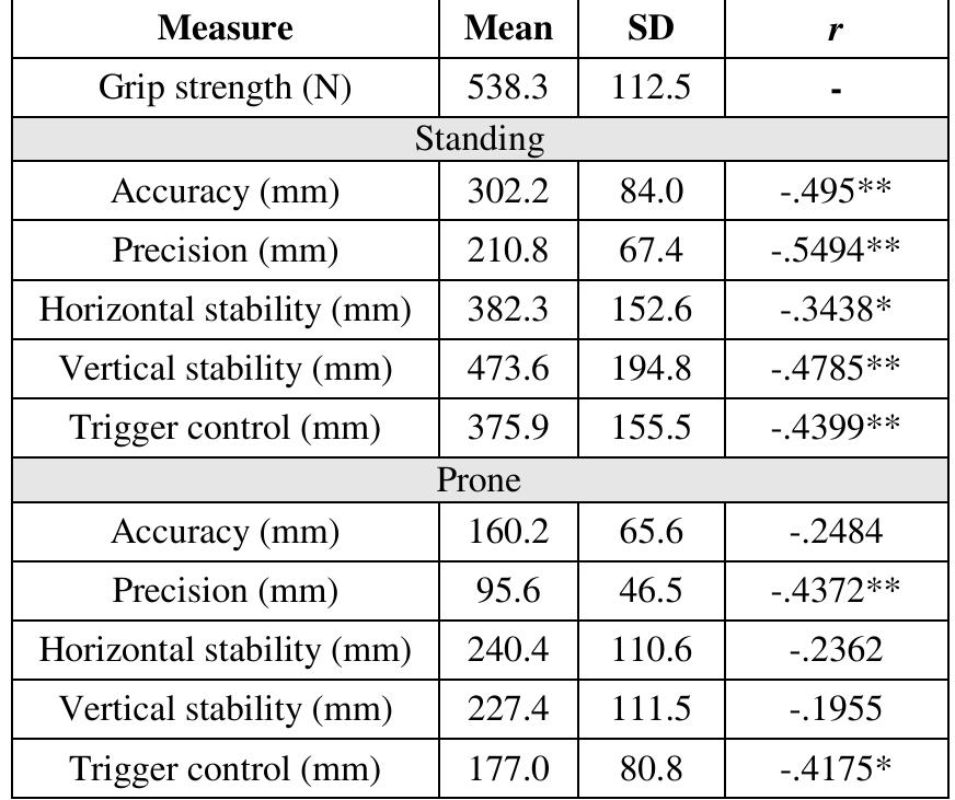 (PDF) Holding on Tight: Relationship Between Grip Strength and ...