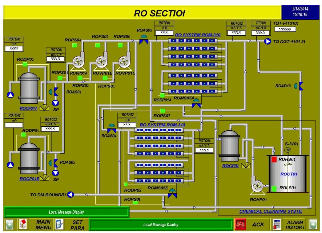 Figure 5 - from PLC & SCADA Based Automation of Industrial