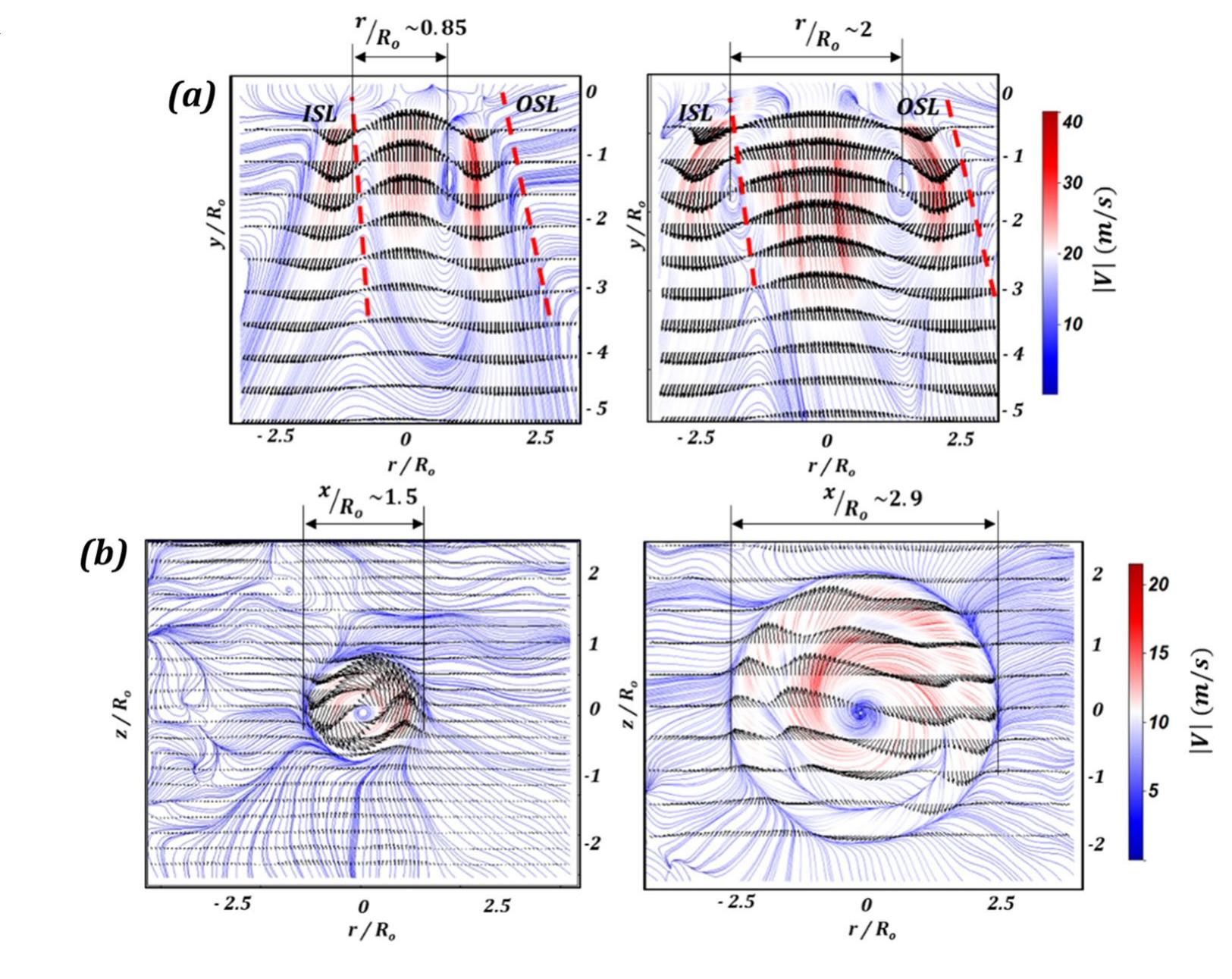 (PDF) On the dynamics of sprays in complex gas turbine swirl injectors