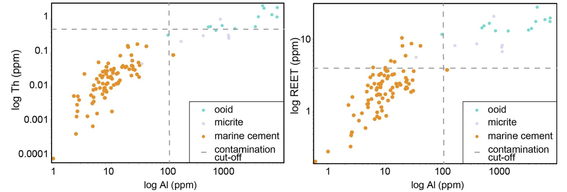 (PDF) Iron-rich carbonate tidal deposits, Angepena Formation, South ...