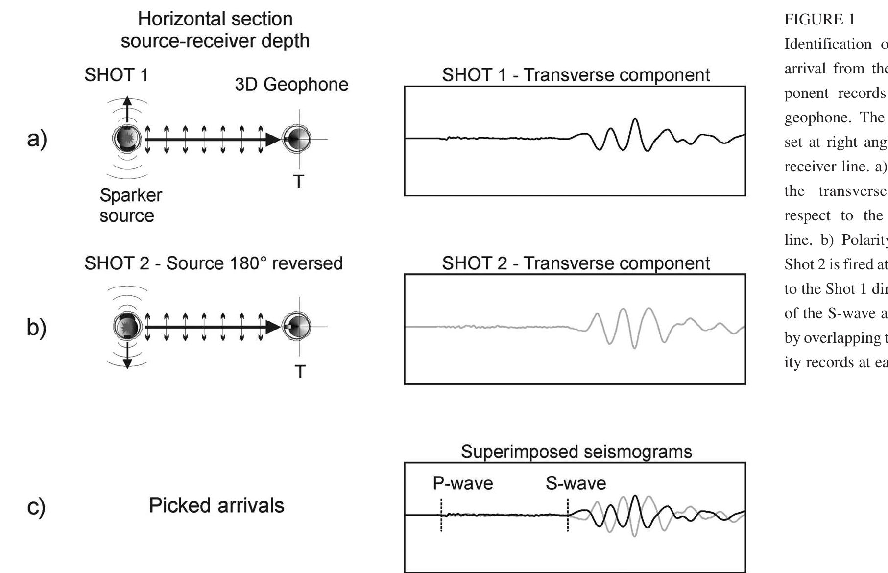(PDF) Shear-wave velocity profiling at sites with high stiffness ...
