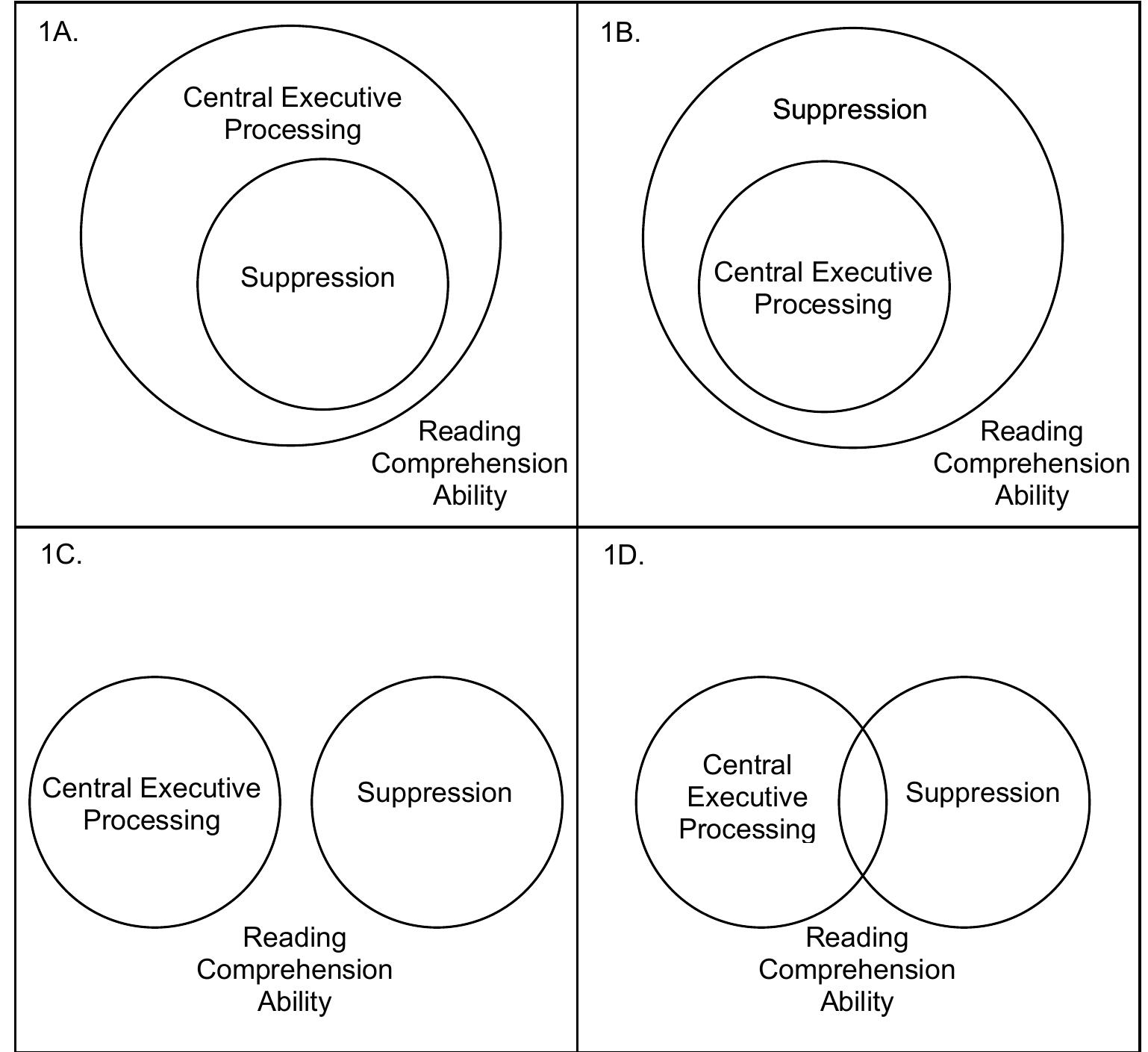 Figure 1 - from Reading comprehension: A conceptual