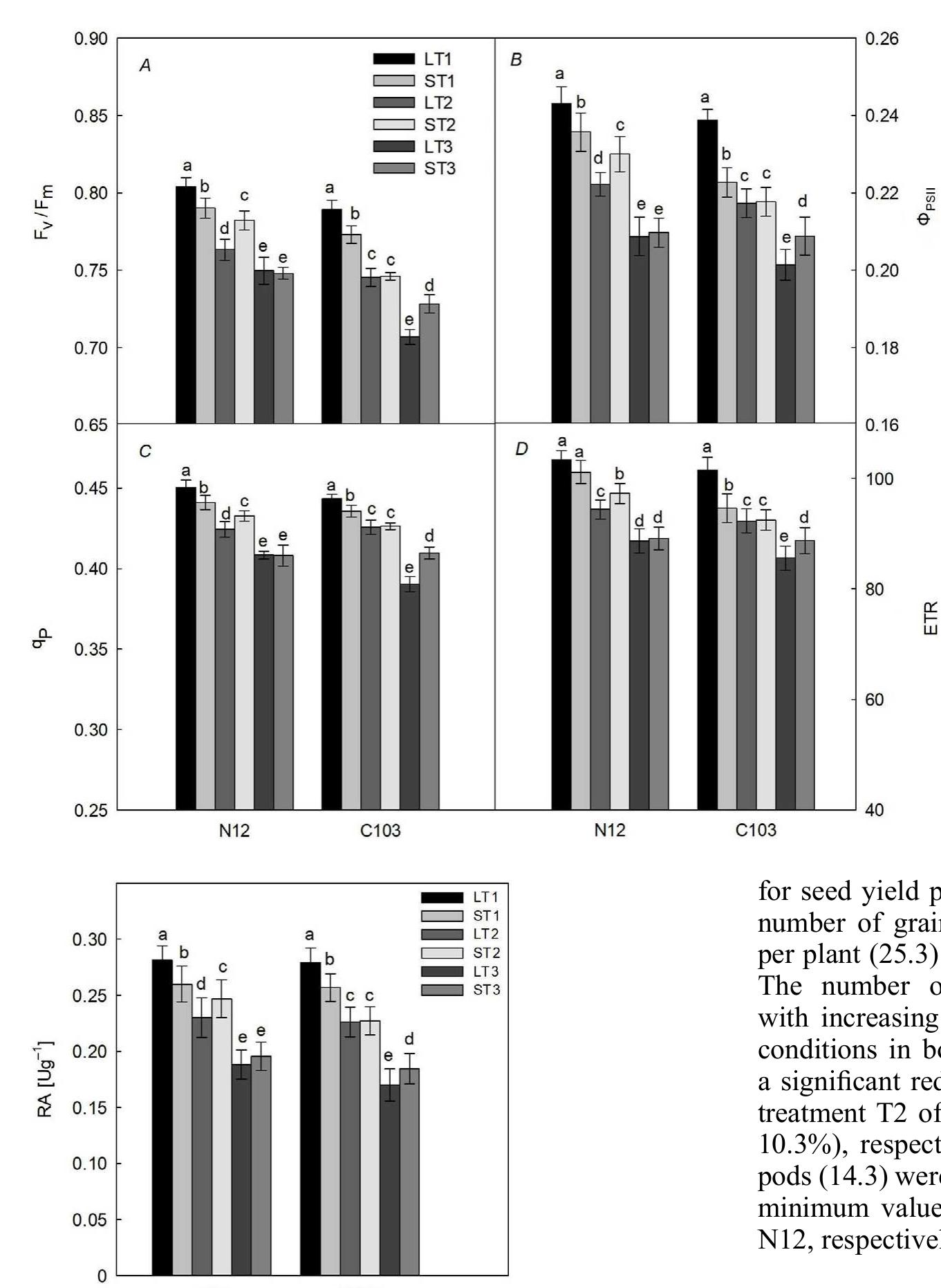 (PDF) Effect of simultaneous shade and drought stress on morphology ...
