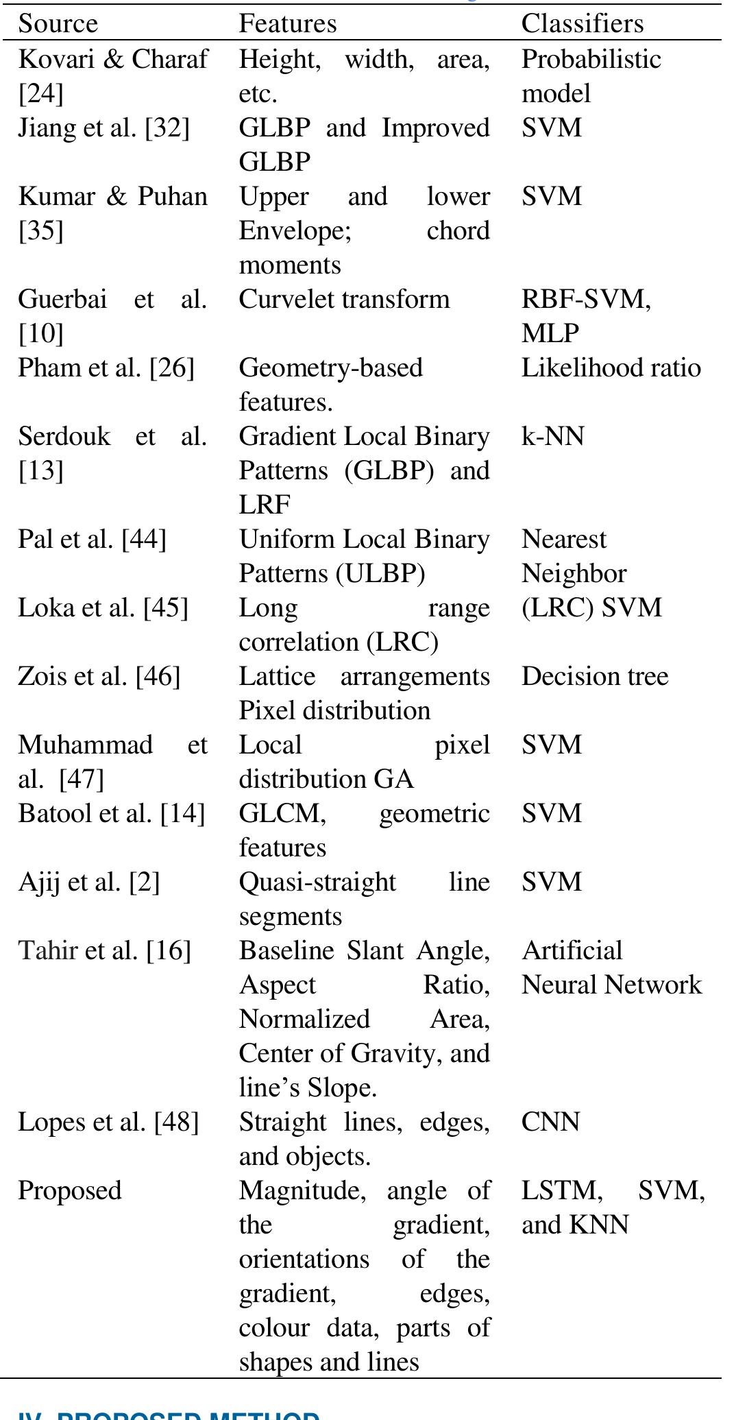 (PDF) A Hybrid Method of Feature Extraction for Signatures Verification ...