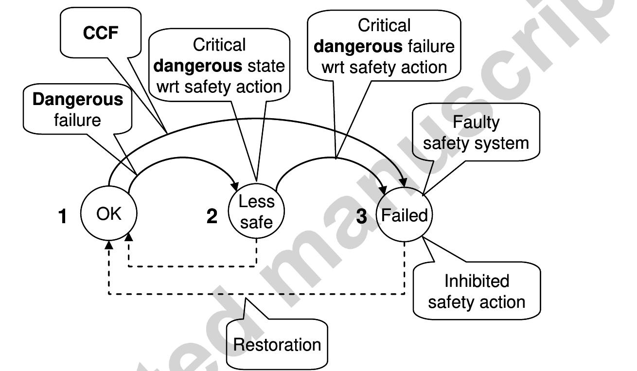 Process Safety Failures (PDF) How to interpret safety critical failures in risk and reliability ...