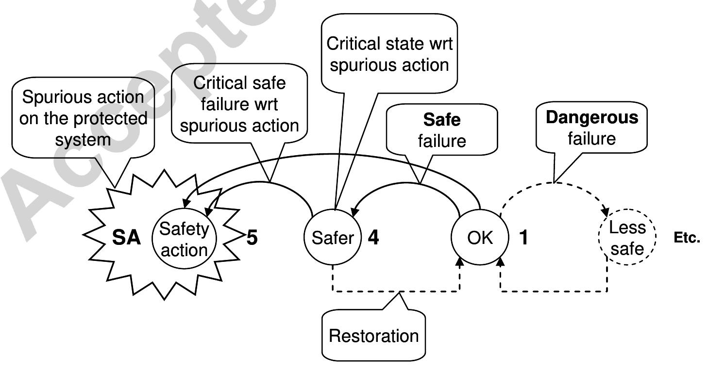 (PDF) How to interpret safety critical failures in risk and reliability ...