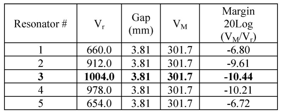 (PDF) High-Power Combline Diplexer for Space