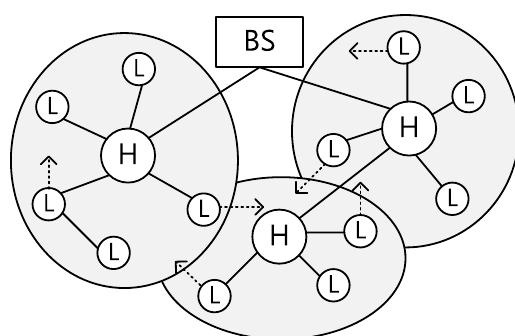 (PDF) Effective Key Management in Dynamic Wireless Sensor Networks