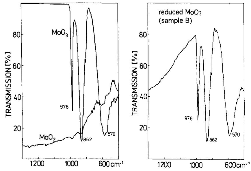 Figure 15 - from Catalytic properties of MoO3 revisited