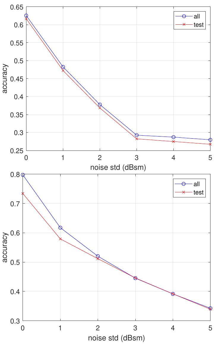 Histogram Method Radar (PDF) A Data Driven Approach for Target Classification Based on ...