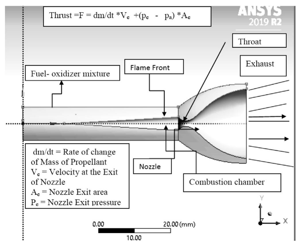 (PDF) Review on different materials and their characterization as ...