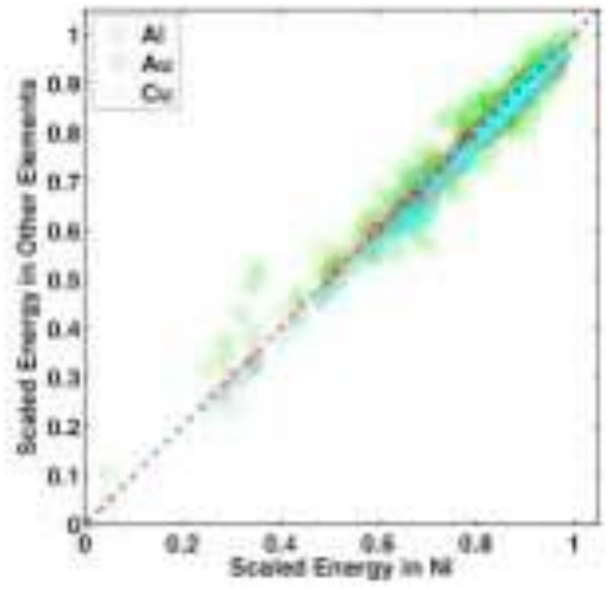 (PDF) Anisotropy of Interfacial Energy in Five Dimensions