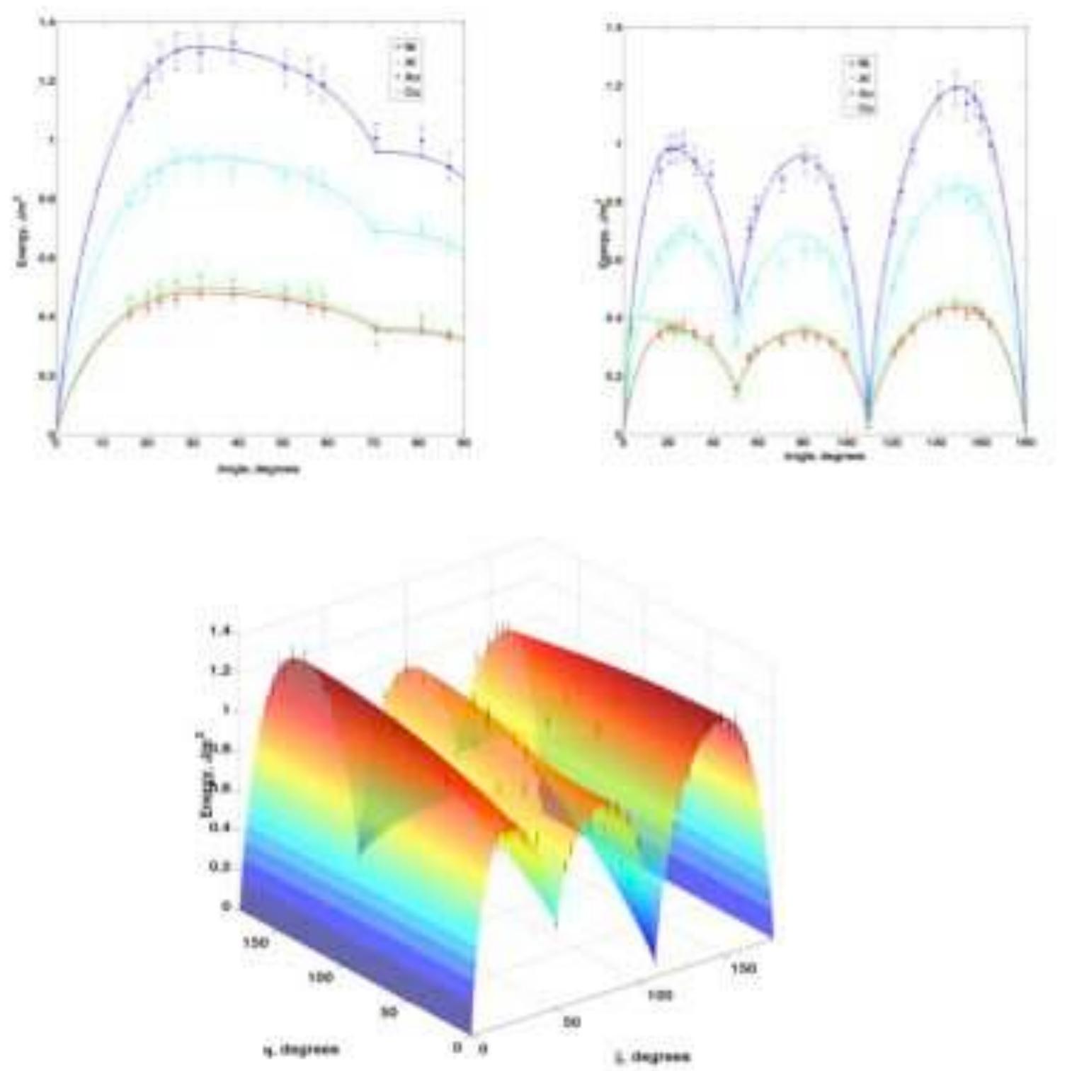 (PDF) Anisotropy of Interfacial Energy in Five Dimensions
