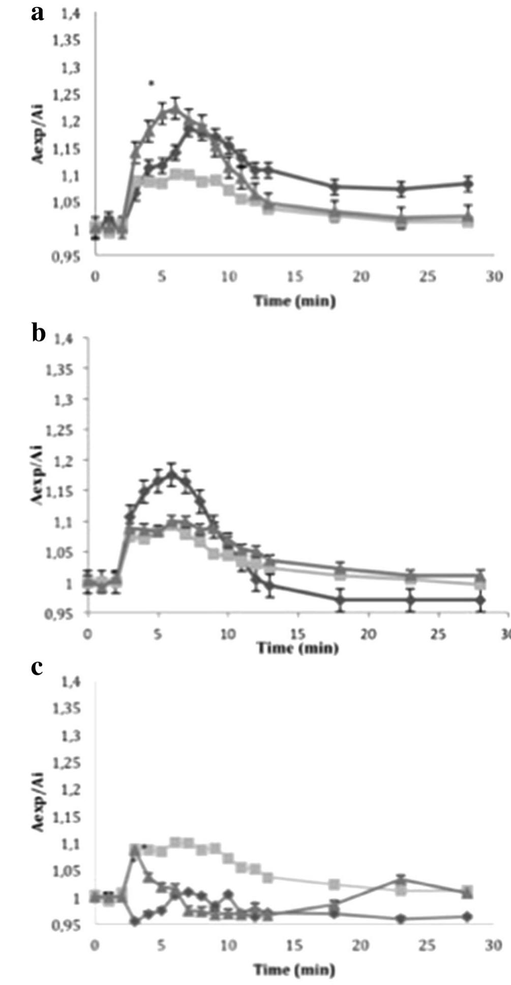 (PDF) The Influence of Exposure of Cadmium Chloride and Zinc Chloride ...