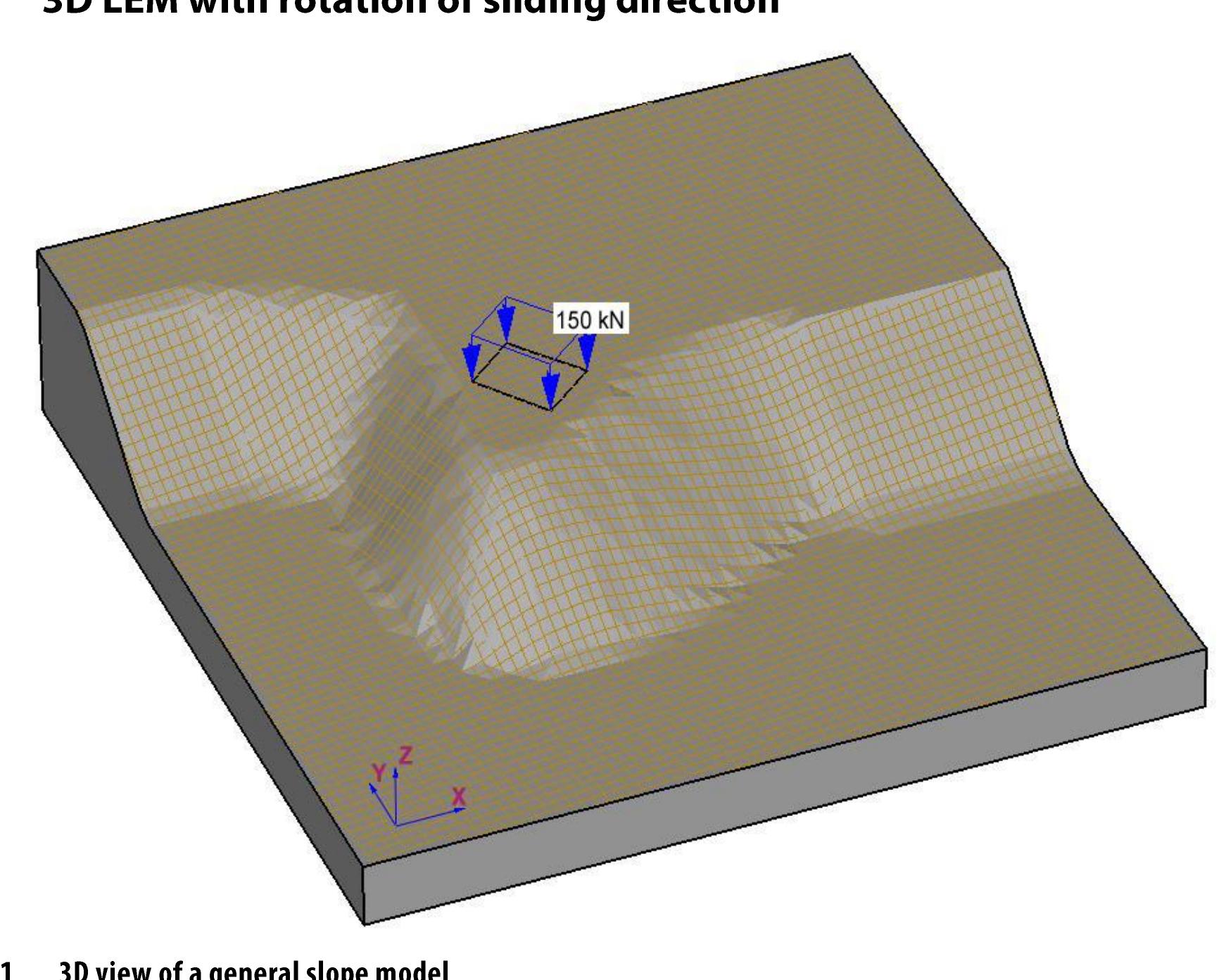 Paricular Pit Figure 2 - from Three-dimensional limit equilibrium analysis