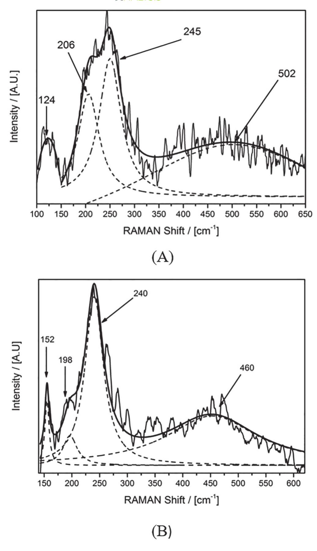 (PDF) Application of surface science techniques to study a gilded ...