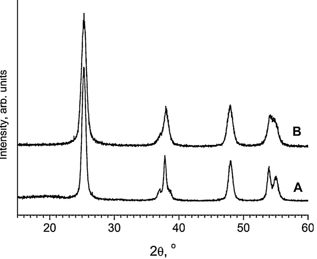 Fig. 1. Typical X-ray diffraction patterns of titania powders synthesized using microwave-assisted hydrothermal treatment (200°C, 60min) of amorphous hydrated titania in (A) distilled water, (B) 1M NH4F solution. 