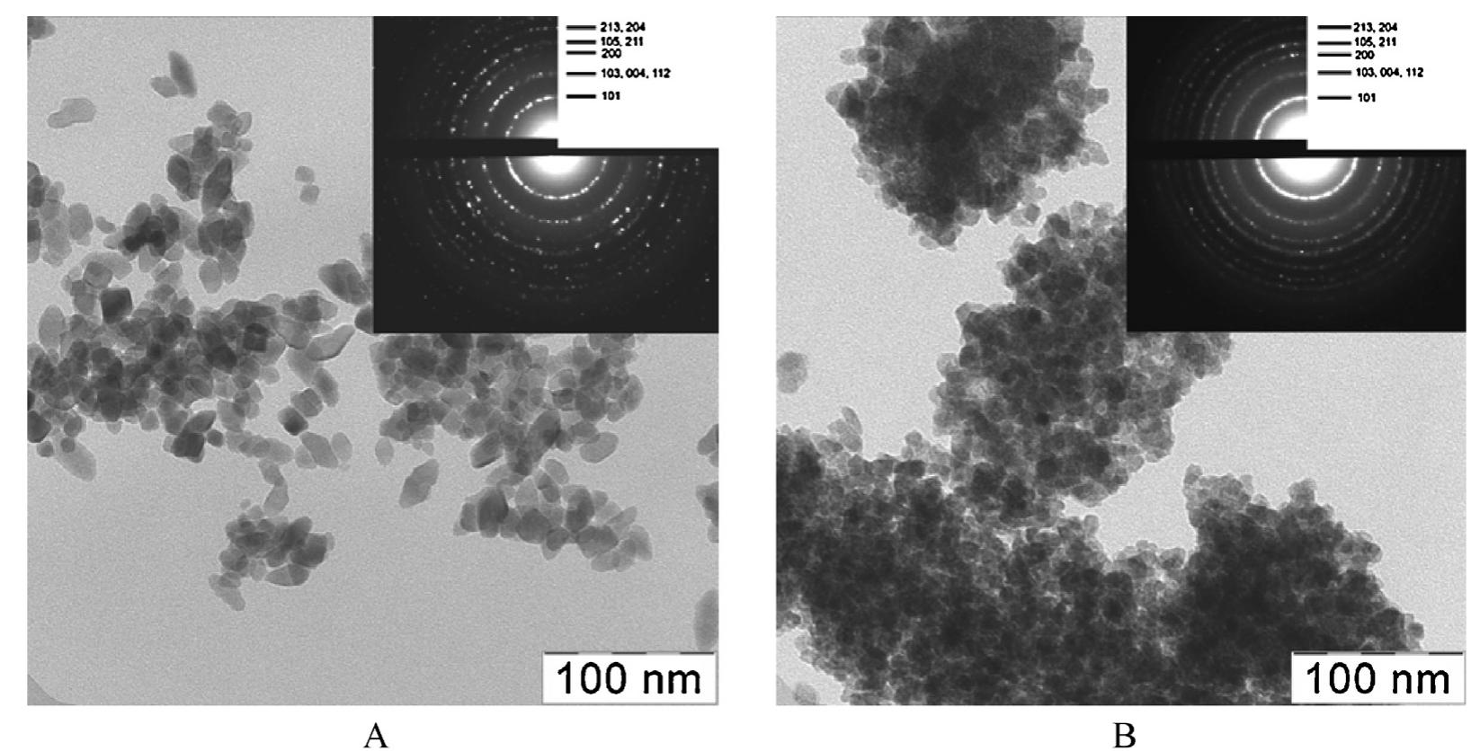 Fig. 2. TEM images of titanium dioxide samples produced by the microwave-assisted hydrothermal treatment of TiO2-xH20 (A) in distilled water and (B) in the presence of 1M NH4F at 200°C for 60 min. 