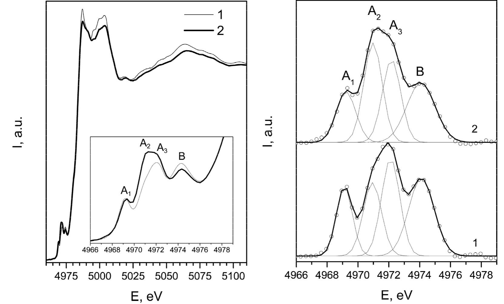 Fig. 4. Ti K-edge XANES-spectra of the titanium dioxide samples obtained under 60-min hydrothermal-microwave processing of TiO2 at 200°C (1) in distilled water, (2) in 1M solution of NH4F. 