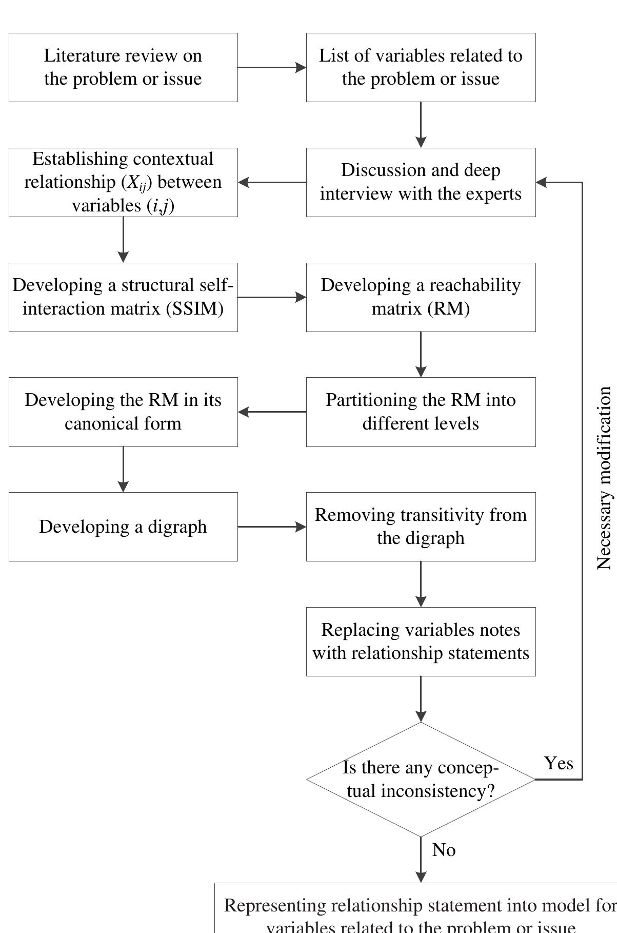 (PDF) Barriers of Reverse Logistics Implementation: A Case Study in a ...